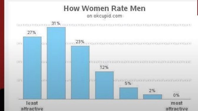 Do women have unrealistic expectations on men's physical appearance?
