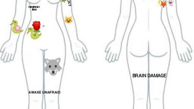 Show your tattoos using emojis?