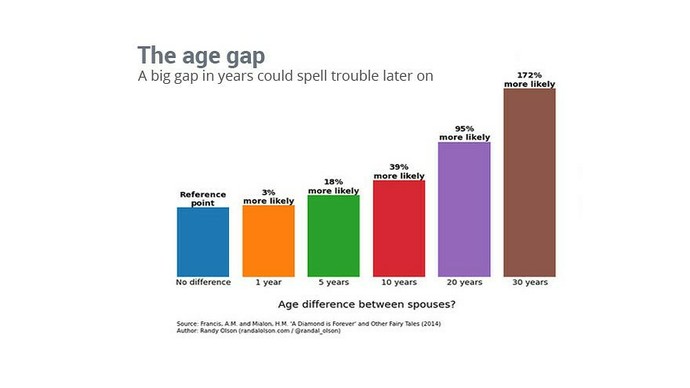 Should men focus on their purpose between age 18 to 30 instead of chasing women?