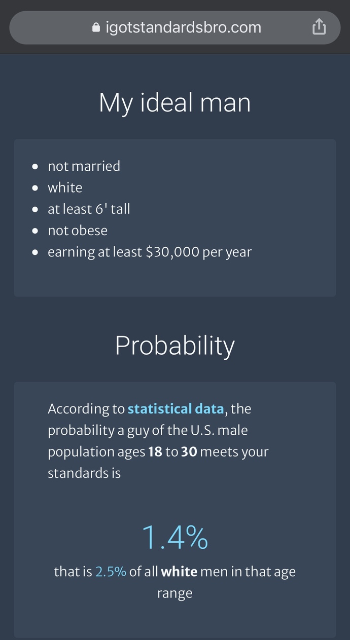 Women, what’s your delusion rating?