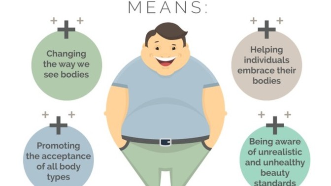 What is body positivity all about?