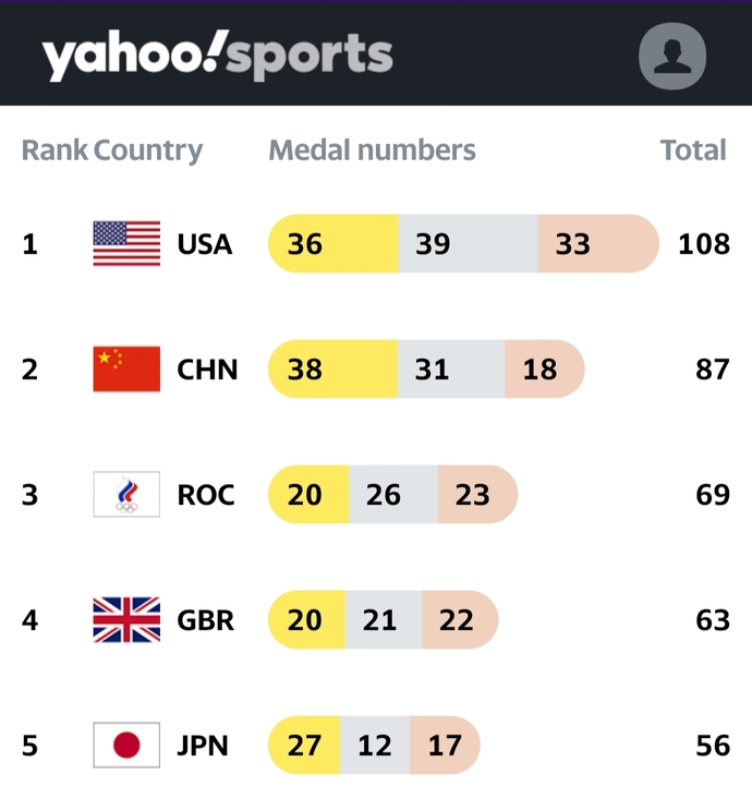 Which do you think matters more, number of GOLD medals or number of TOTAL medals?