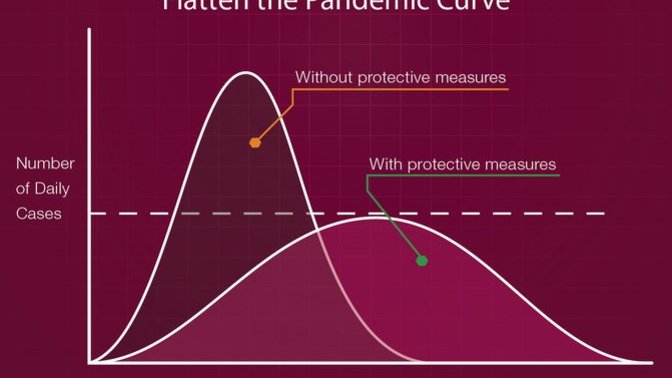Well, We've "Flattened the Curve". Now When Do We Get Our Freedom Back?