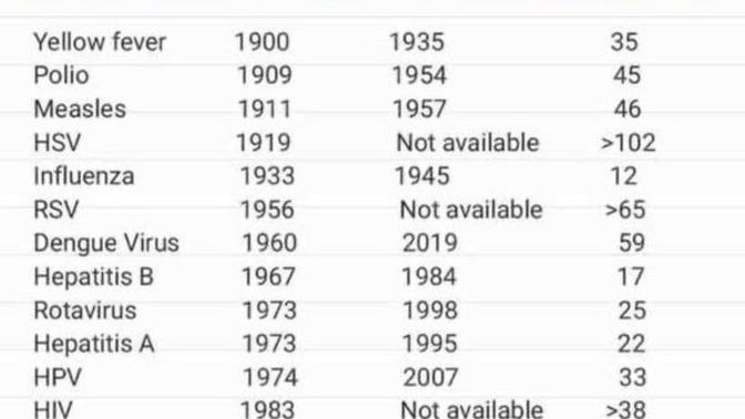 Why the hell is the Covid vaccine so important?