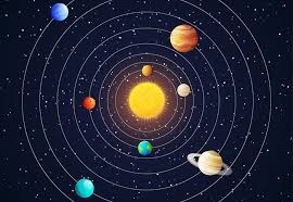 Do you believe astrology affects relationships?