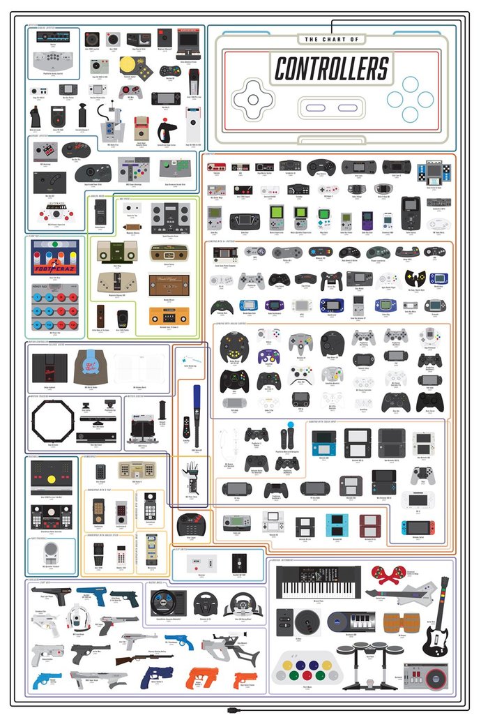 this chart goes up to 2017