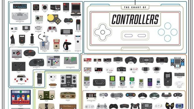 Whats your all time favorite game console controller?