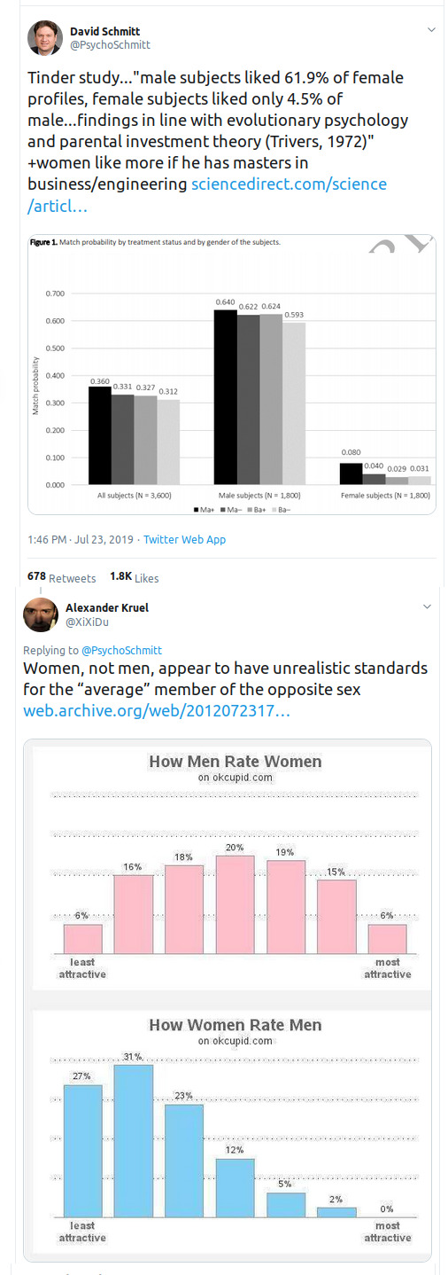 93% of men are invisible to women in the dating world.