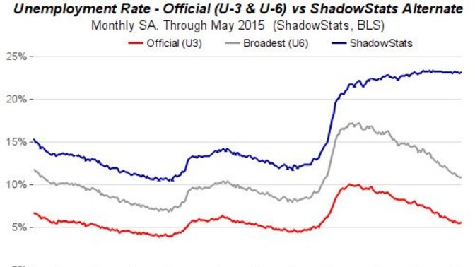 If we have a worker shortage , how can US still be getting 350,000 first time unemployment claims every week?
