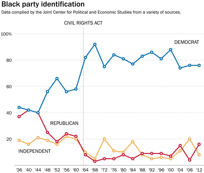 Should black people be allowed to be Republicans, or should they just know their place, and be happy on the Democrat plantation?