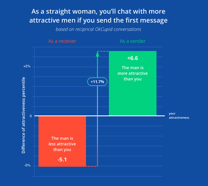 Are American girls arrogant?