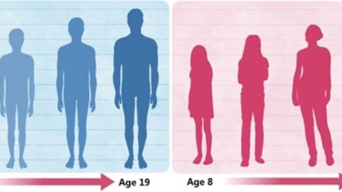 Should schools provide kids better puberty education?