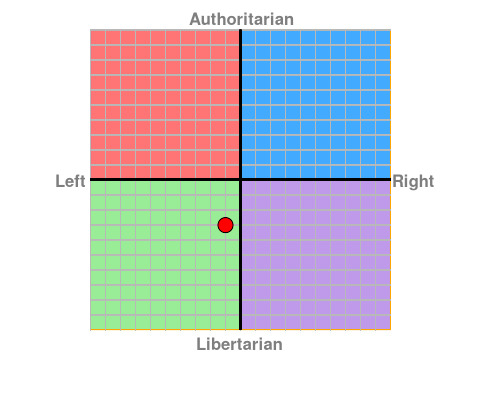 As you got older, did your political views become more liberal, conservative or stay the same?