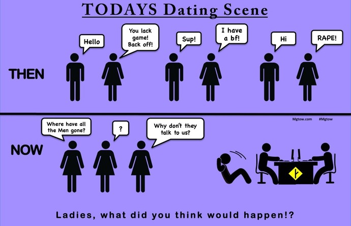 Are men who go MGTOW wrong for going that way?