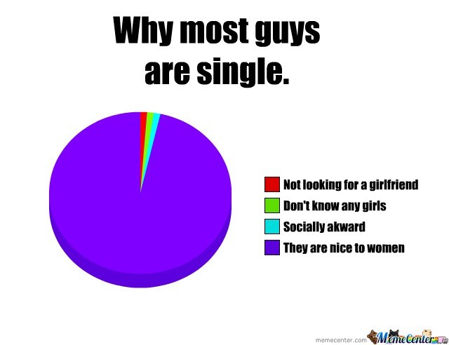How do you let a guy know he’s being too nice, boring, and too much of a gentleman?