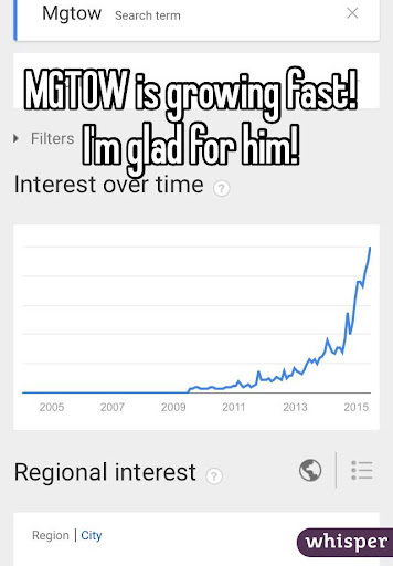 Are MGTOW Men Really "Going Their Own Way"?