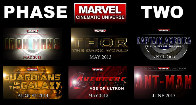 Which of these MCU Phase 2 films to you like most?