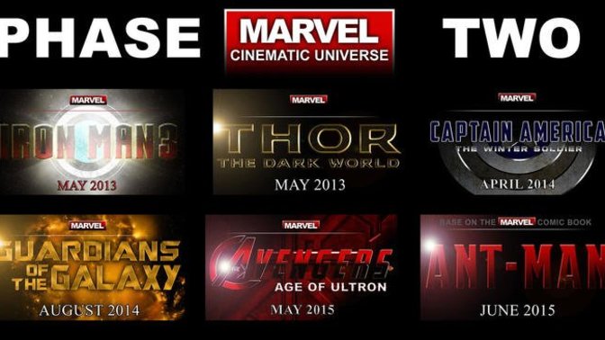 Which of these MCU Phase 2 films to you like most?