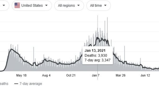 Do you think coronavirus was worse in the US or India?