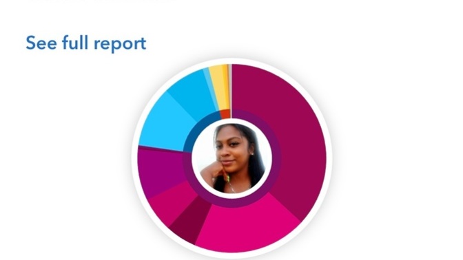 Do I look my ethnicity? If so, why?
