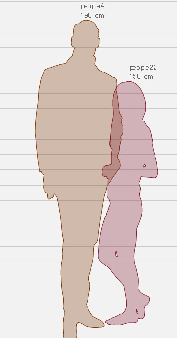 an example of this height difference