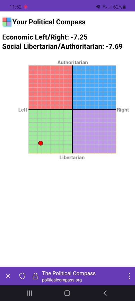 What’s your result for this political leaning/standing test?