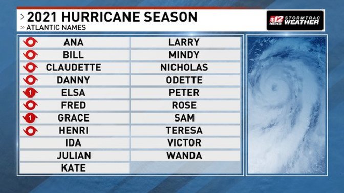 How did you fare during these resent storms Elsa Henri and Ida? Are you concerned about Larry?