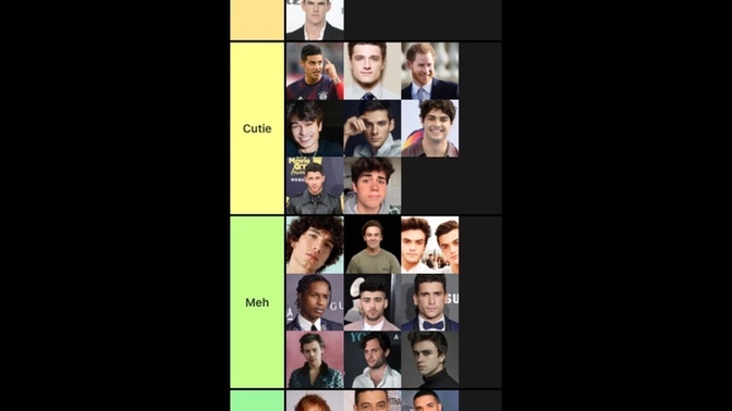 Do you agree with this scale in terms of rating different levels of attractiveness?