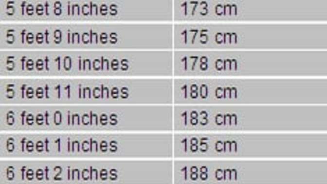 Girls, do you consider 5'11" (180 cm) on a man to be Short or Tall?