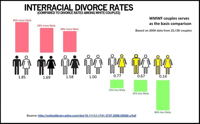 Do you support interracial marriage?