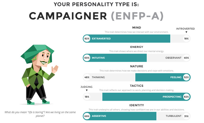 Are you an Introvert or an Extrovert?