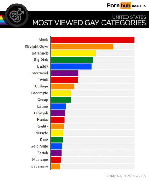 Is interracial/big black cock a male fetish?