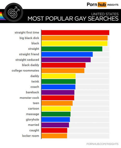 Is interracial/big black cock a male fetish?