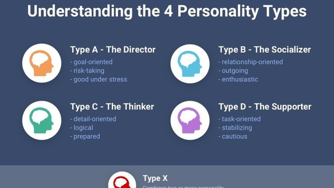 What's your personality type?