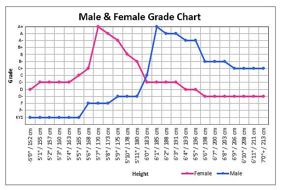 As a woman why don't you like guys that aren't tall?