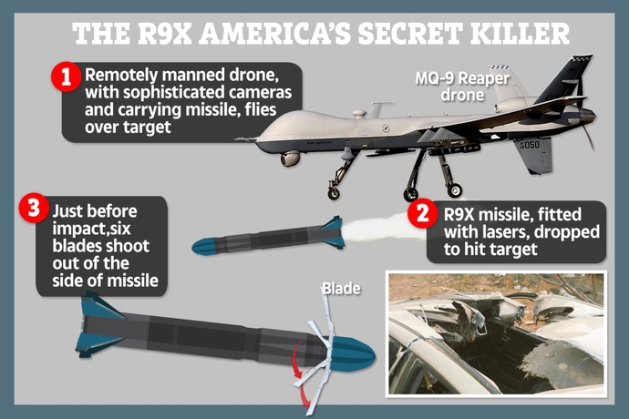 Is it Time to End Drone Strikes?