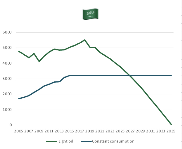 Girls, you will soon die of peak oil, thoughts?