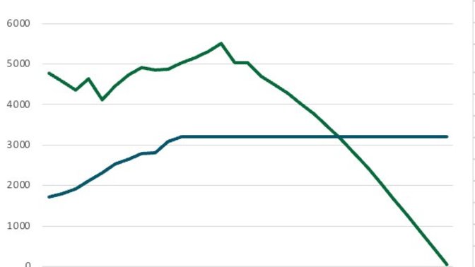 Girls, you will soon die of peak oil, thoughts?