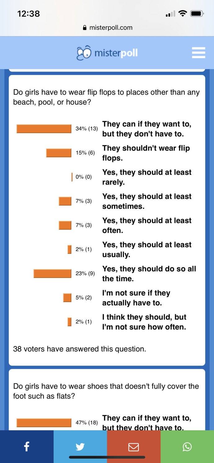 What do you think about these poll results regarding if boys & girls have the obligation to wear sandals/flip flops from misterpoll. com (pics below)?