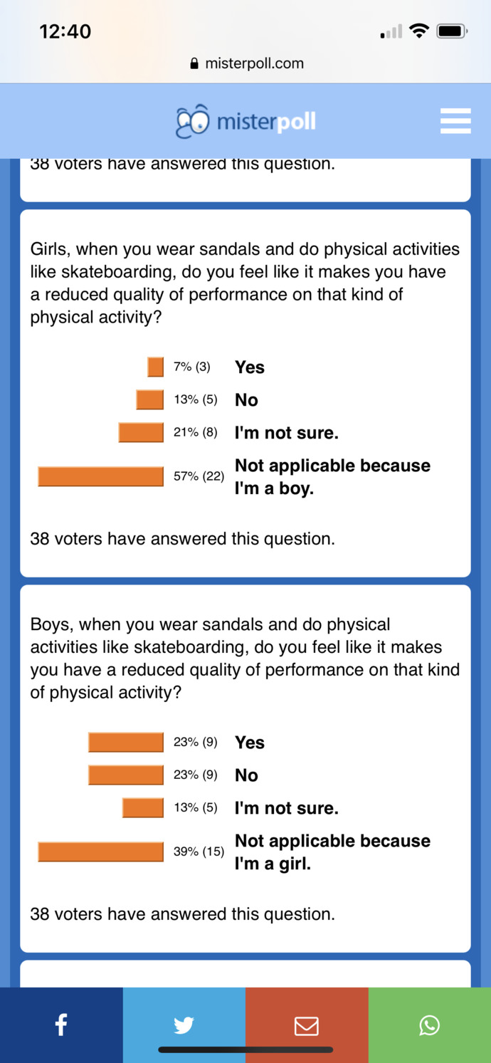 What do you think about these poll results regarding if boys & girls have the obligation to wear sandals/flip flops from misterpoll. com (pics below)?