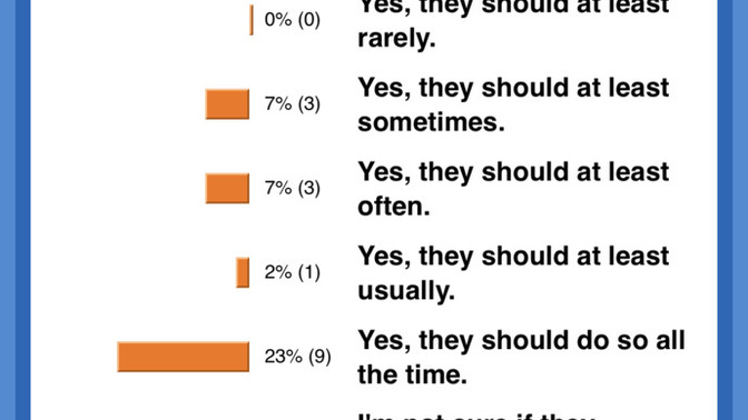 What do you think about these poll results regarding if boys & girls have the obligation to wear sandals/flip flops from misterpoll. com (pics below)?