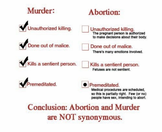 Why do “pro life” people care more about an unborn baby than a baby that’s already been born?