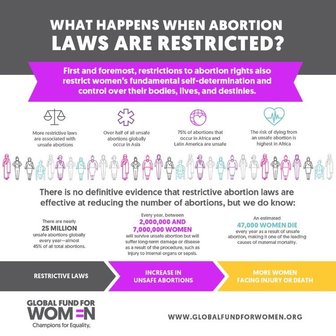 Why do “pro life” people care more about an unborn baby than a baby that’s already been born?
