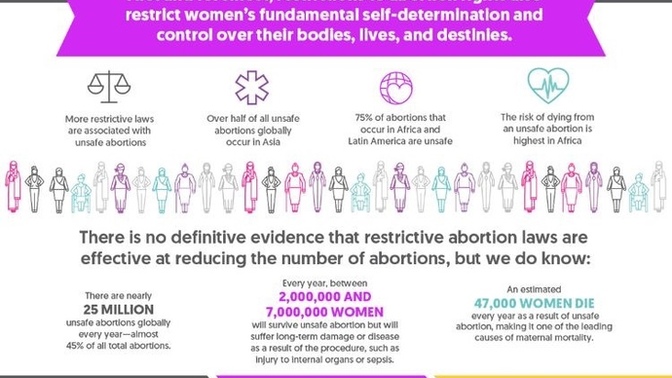 Why do “pro life” people care more about an unborn baby than a baby that’s already been born?