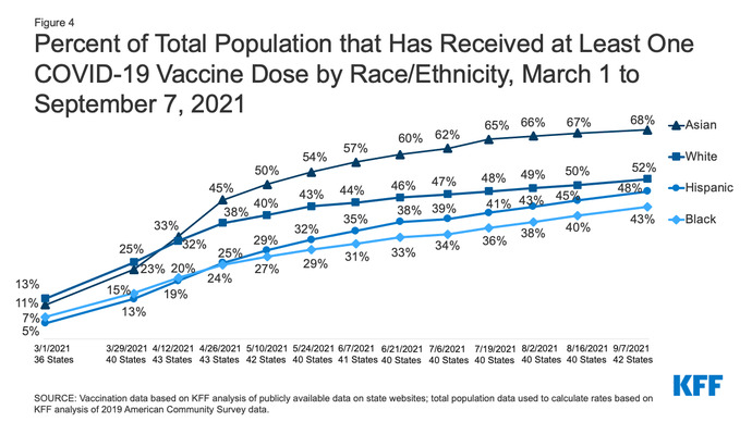 Do you believe the Left are pushing vaccinations, just so that Trump supporters will refuse them and die?