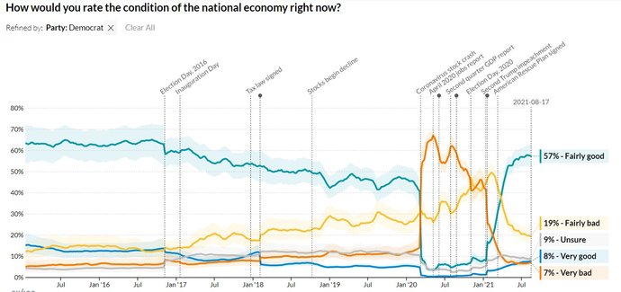 Why is Misinformation so popular in the right wing?