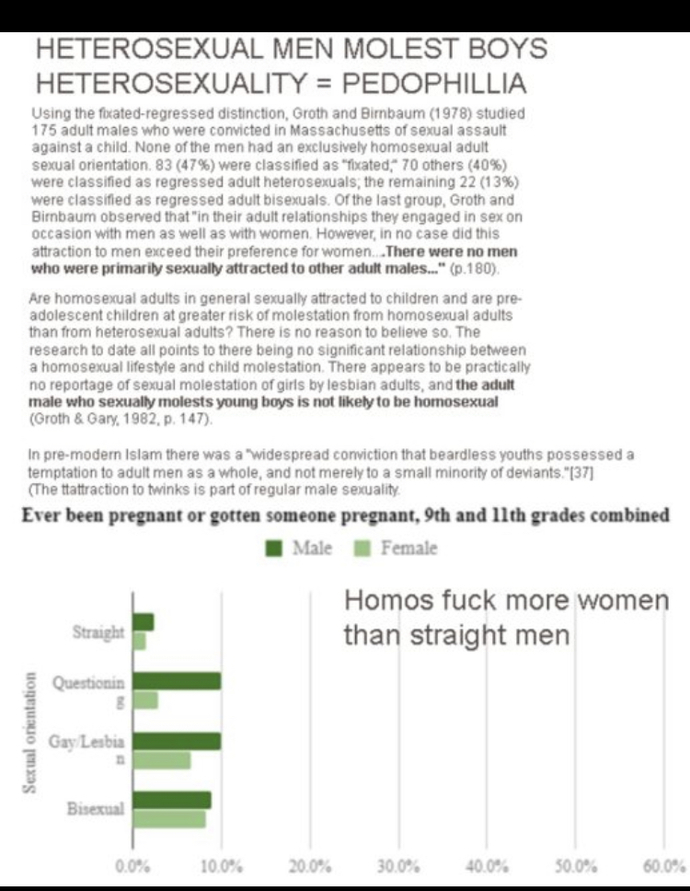 Girls, do you realize gay men are the key reason men and women can date?