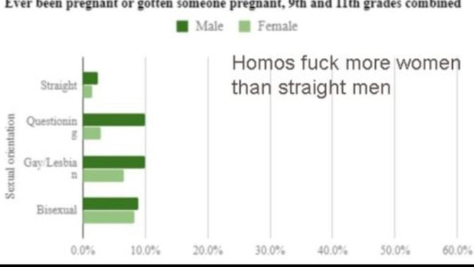 Girls, do you realize gay men are the key reason men and women can date?