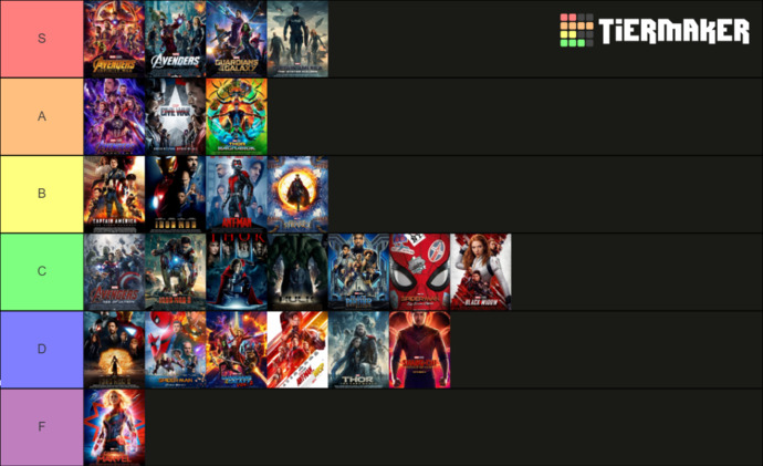 How I rank the MCU movies. The Spider-Man movies are especially bad, to me.