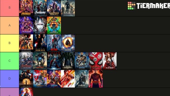 How would you rank the Marvel Cinematic Universe (MCU) movies?